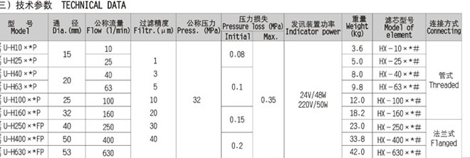 ZU系列壓力管路過濾器